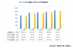 國內外耐火磚企業(yè)“海平面”或在未來幾年拉平，創(chuàng)新才是突破